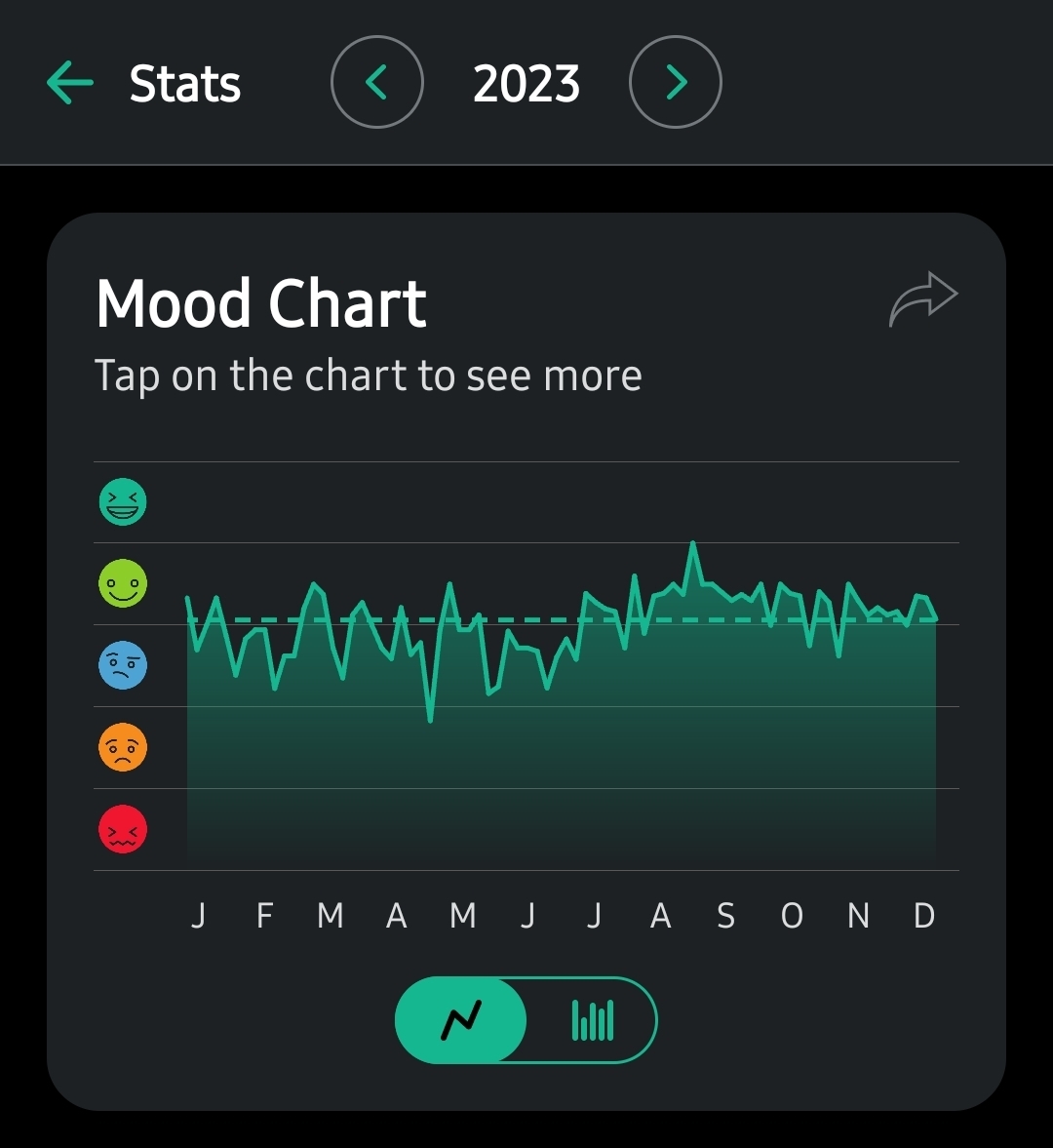 Mood Chart