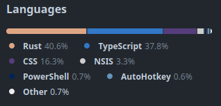 languages-used