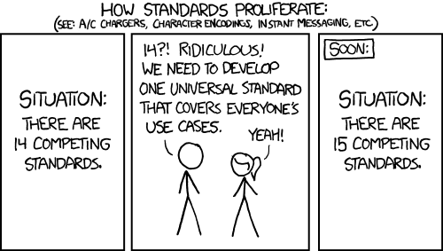 An XKCD comic where two developers lament the existence of 14 competing standards. They propose creating an ultimate standard. There are now 15 competing standards
